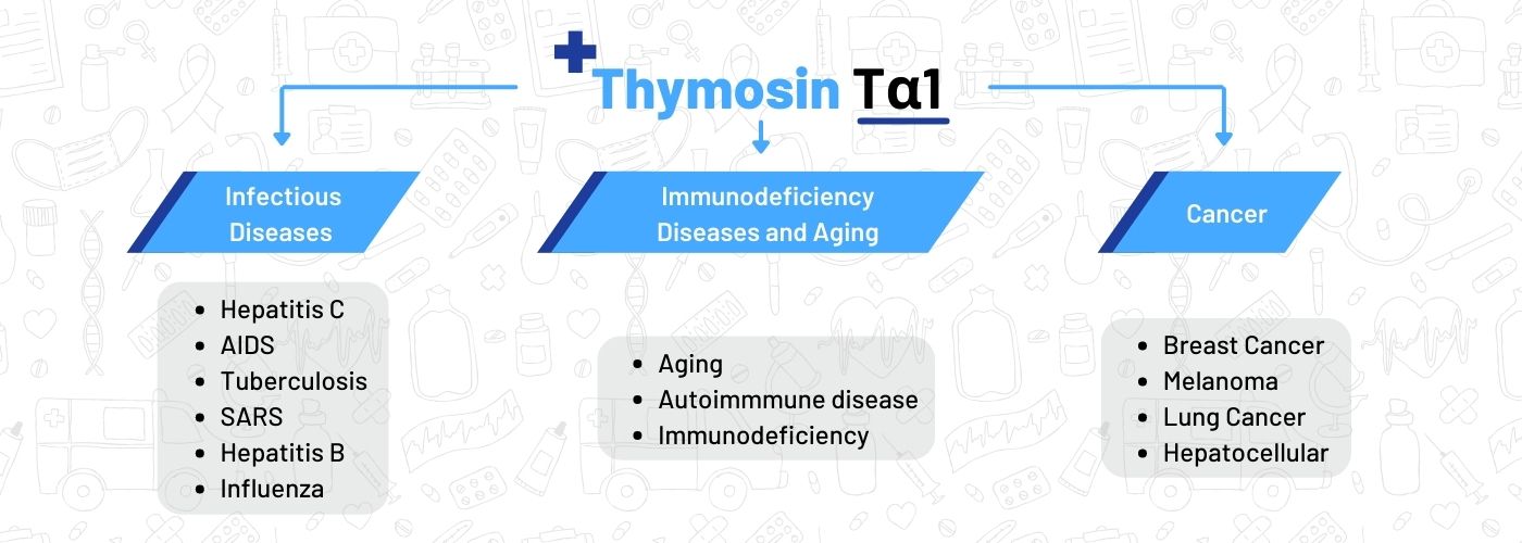 What Is Thymosin Alpha 1